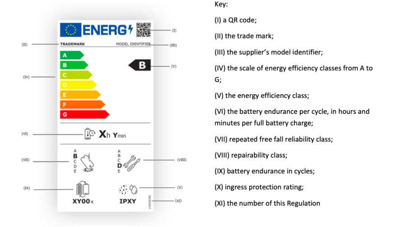 Etiquette Energie Smartphone & Tablettes