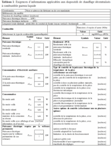 Tableau 1 du reglement 2024/1103 - ecoconception des radiateurs et appareils de chauffage